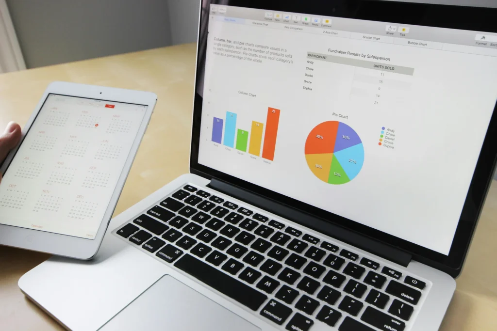 Financial trends