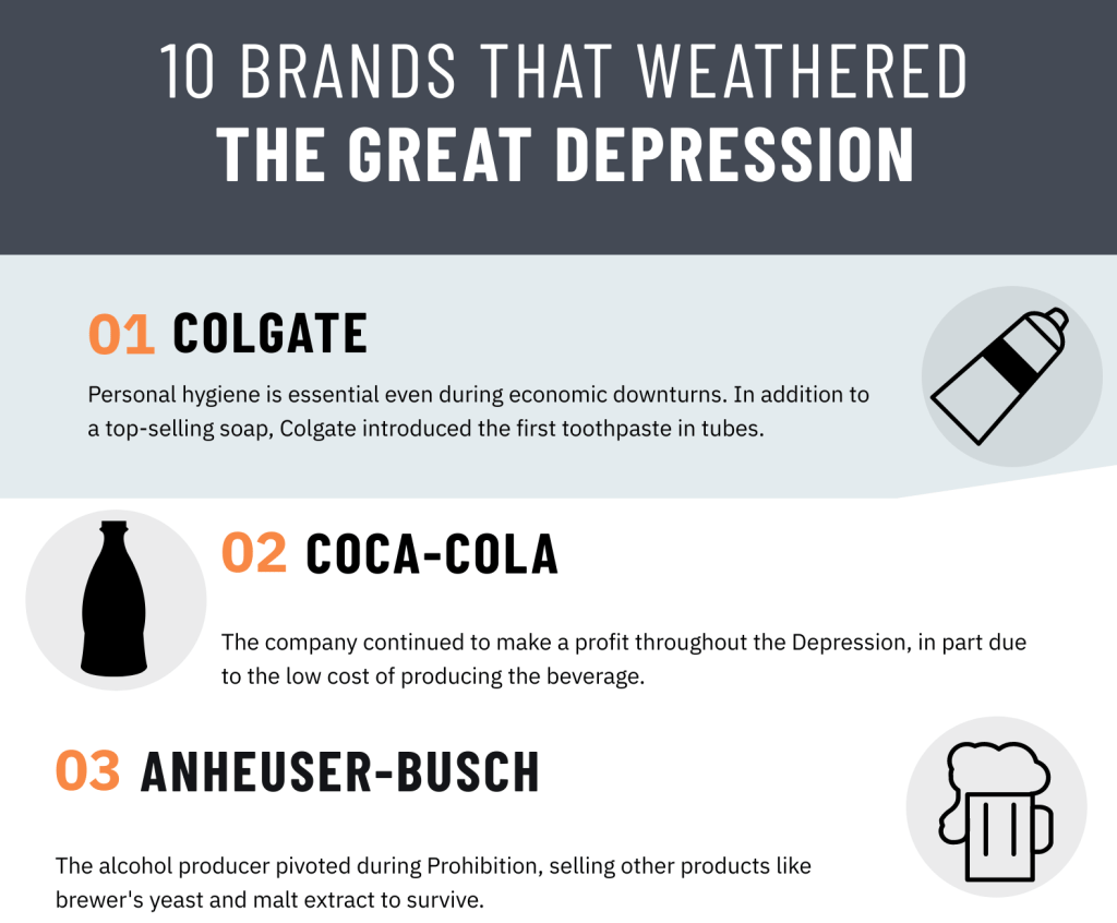 10 brands survived the Great Depression