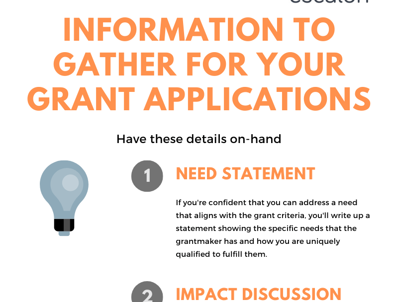 Grant Applications Information