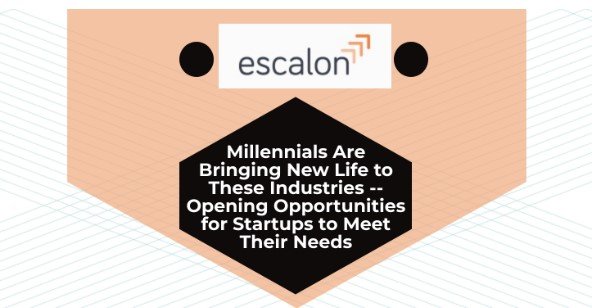 research from CB Insights