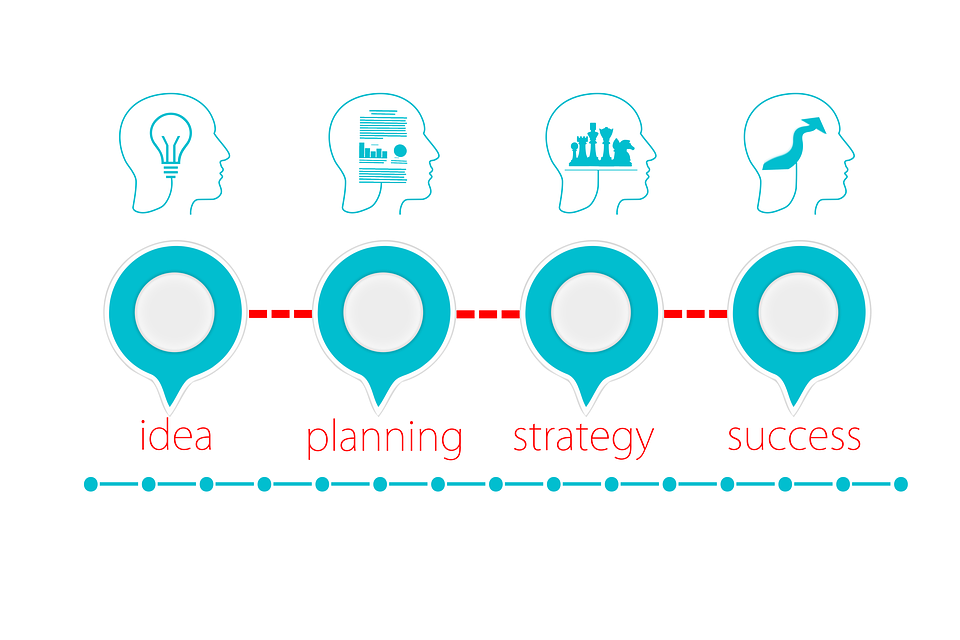 Image represents phases a business goes through before becoming successful.