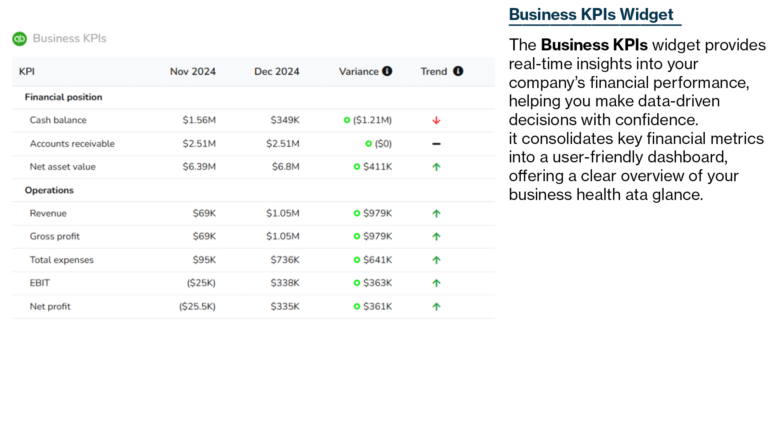 Business KPIs