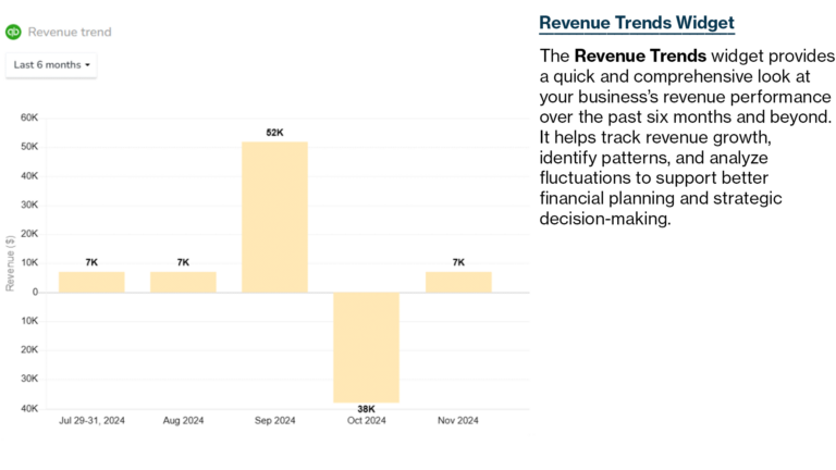 Revenue Trends