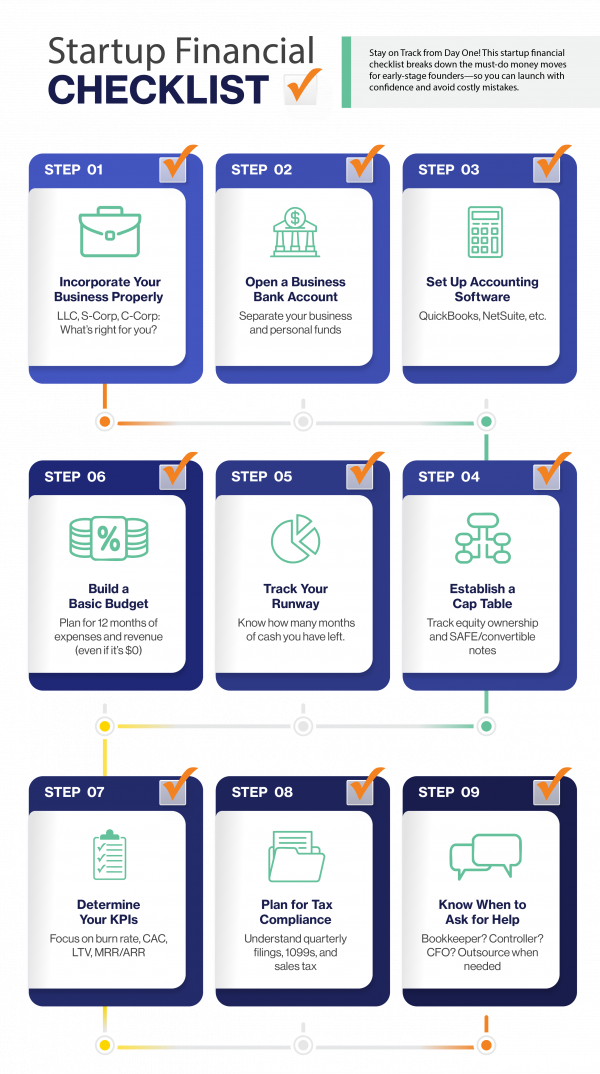 StartupChecklist_Infographic-01