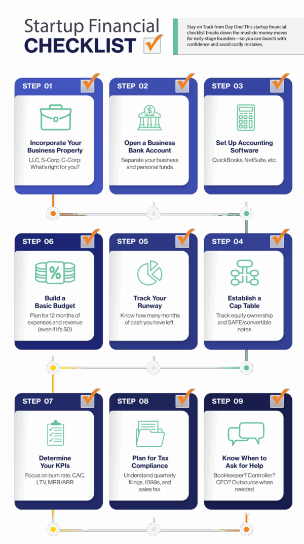 StartupChecklist_Infographic-01